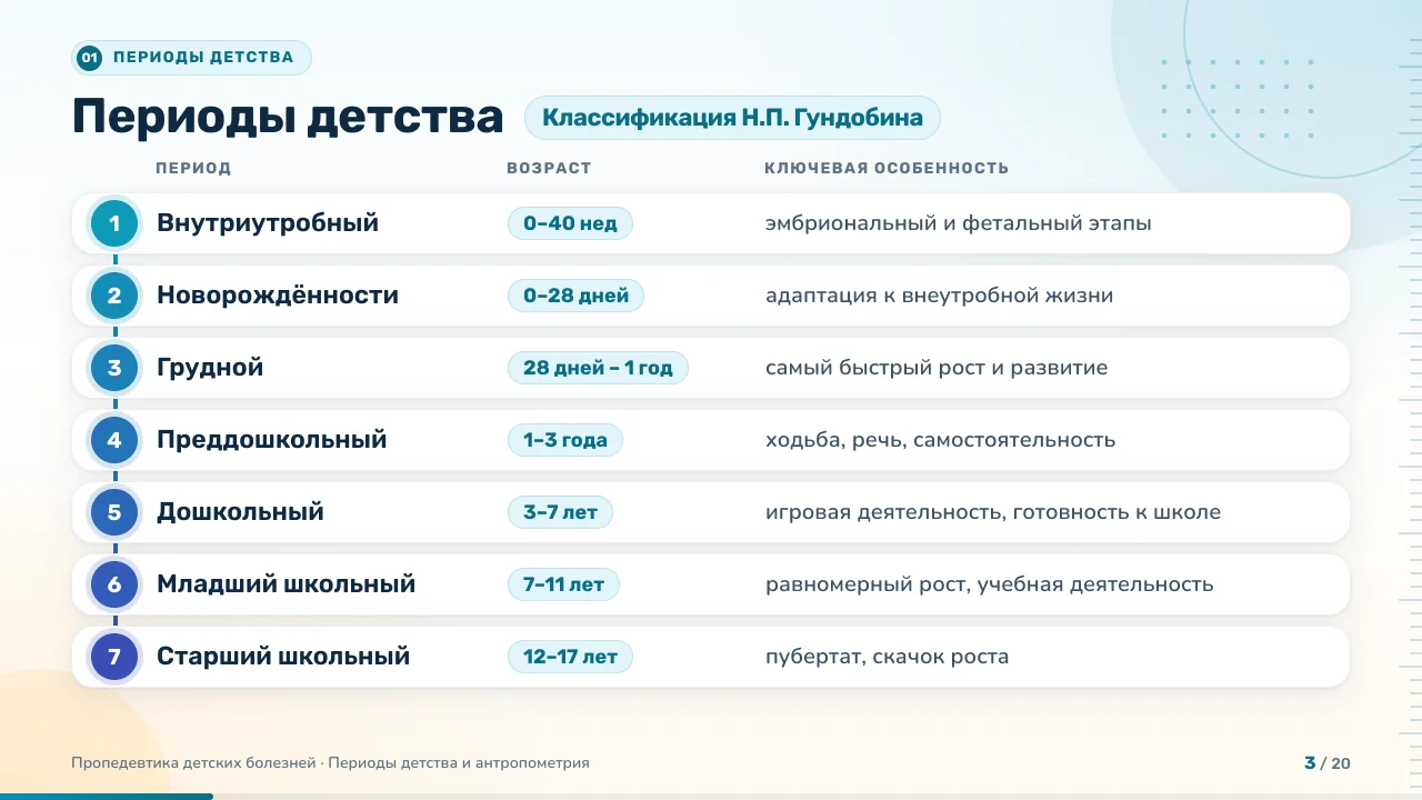 Таблица периодов детства
