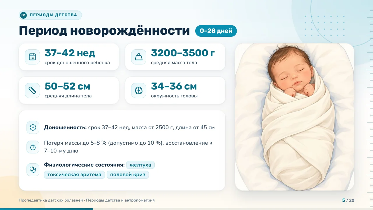 Период новорождённости: ключевые цифры