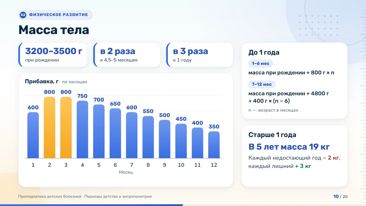 Масса тела: график прибавок и формулы